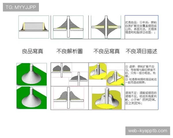 人墙规则：距离与移动的判定标准
