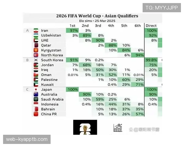 2026世界杯净胜球相同后比较什么