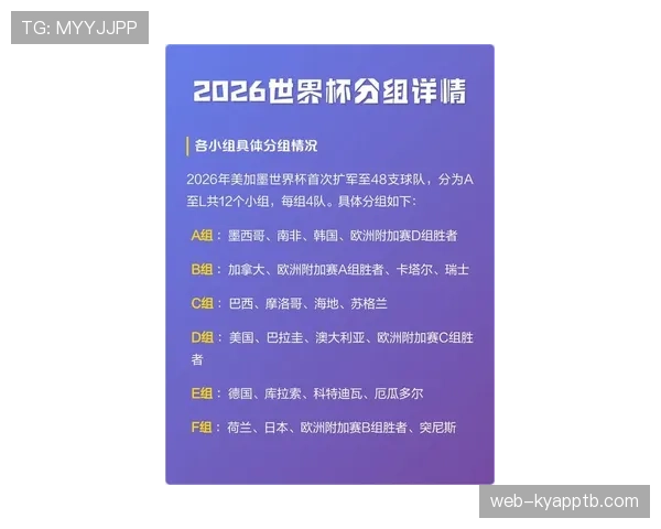 2026世界杯官方小组比较解析